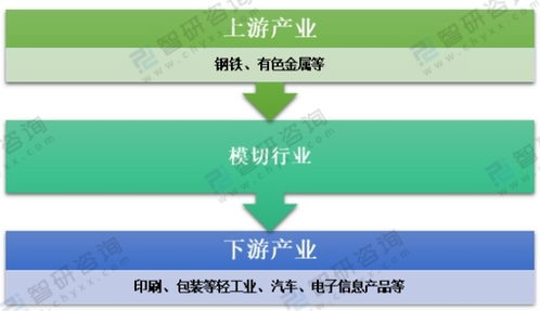 2020年中國模切行業現狀及細分市場深度解析與技術咨詢